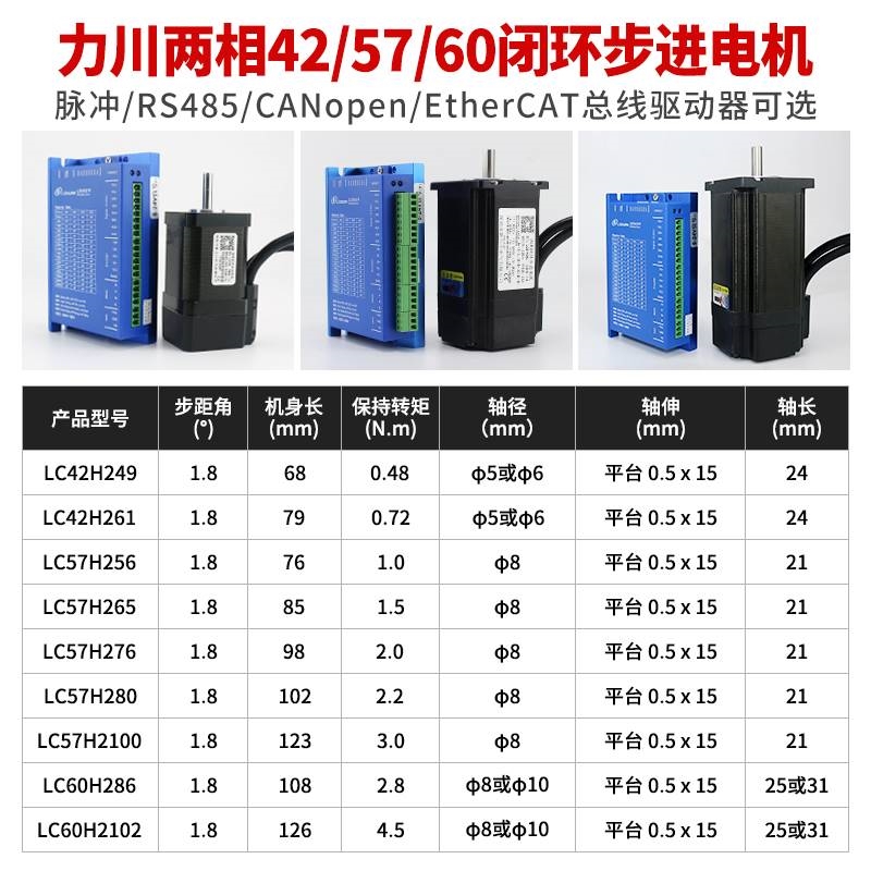 直销【议价】闭环步进电机驱动器LCDA257 42/57/60/86步【全新】-图0