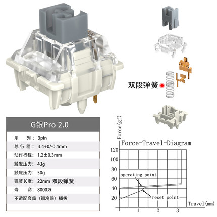 GATERON佳达隆PROG银双段2.0 G黄 拾光白G白热插拔客制化机械轴体 - 图2