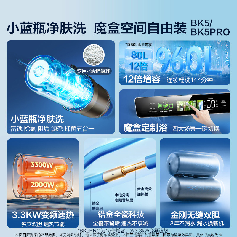 [政府换新补贴]海尔电热水器家用卫生间魔盒镁棒免换双胆扁桶BK5