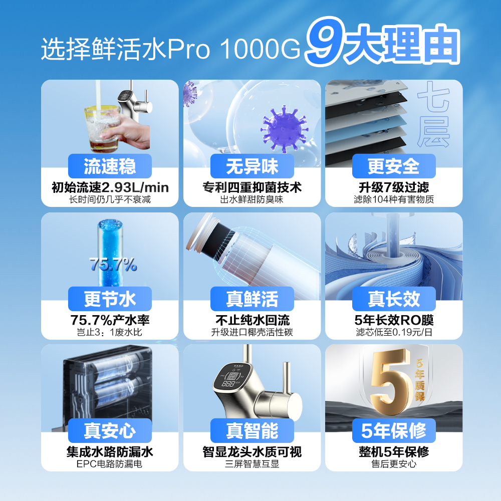 [遥遥领鲜]海尔鲜活水PRO1000G净水器家用直饮官方旗舰反渗透R762