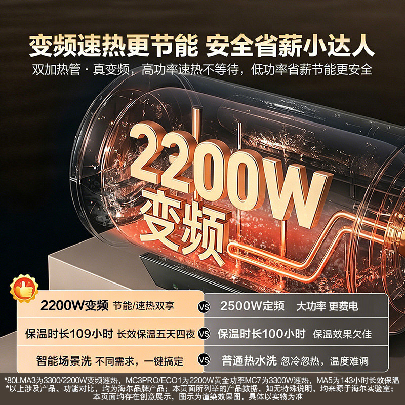 海尔电热水器家用卫生间洗澡MA3一级能效变频速热