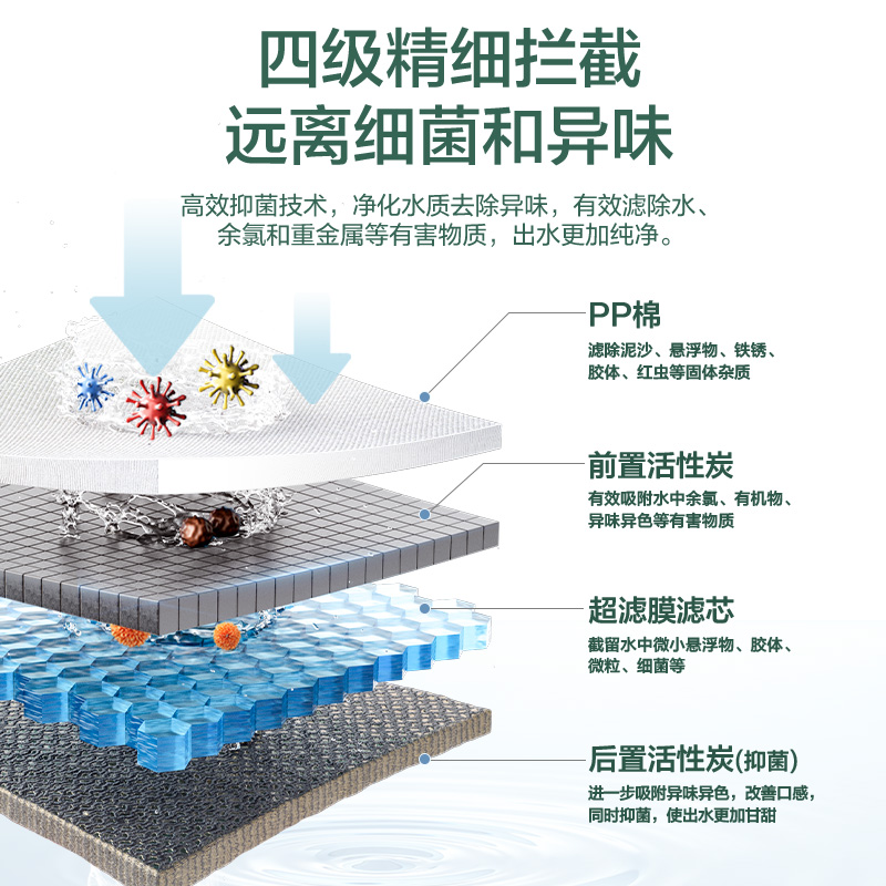 【新品】海尔净水器新款家用厨房净化过滤器全屋超滤机井水净水机