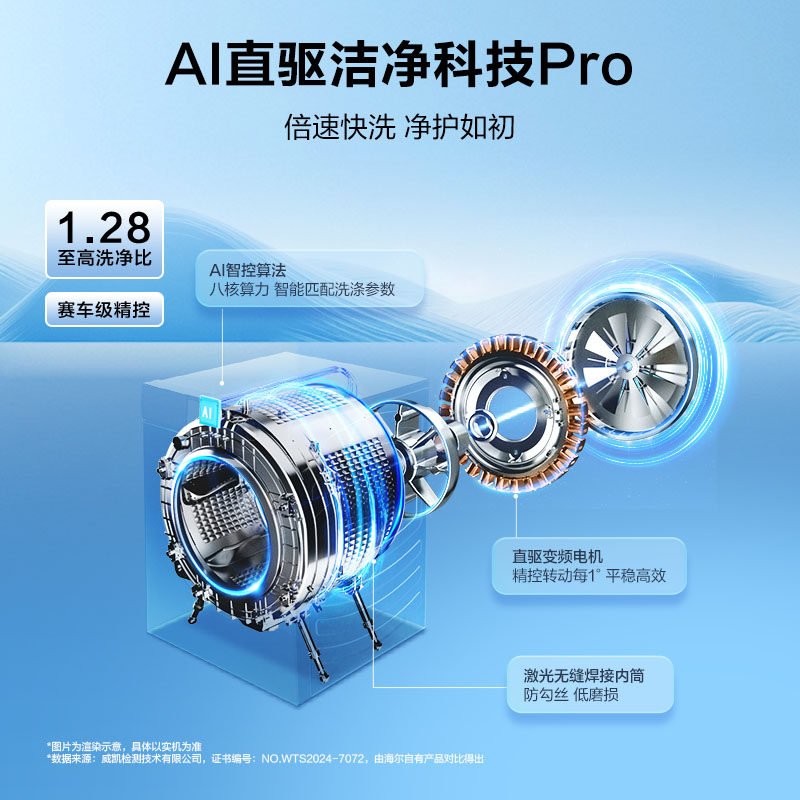 [云溪4.0 pro]海尔滚筒洗衣机必买家用直驱全自动洗烘一体75