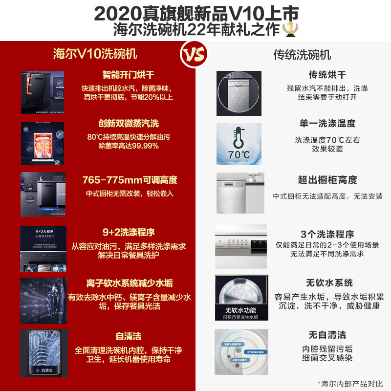 haier /海尔eyw100266bktu1洗碗机 海尔洗碗机