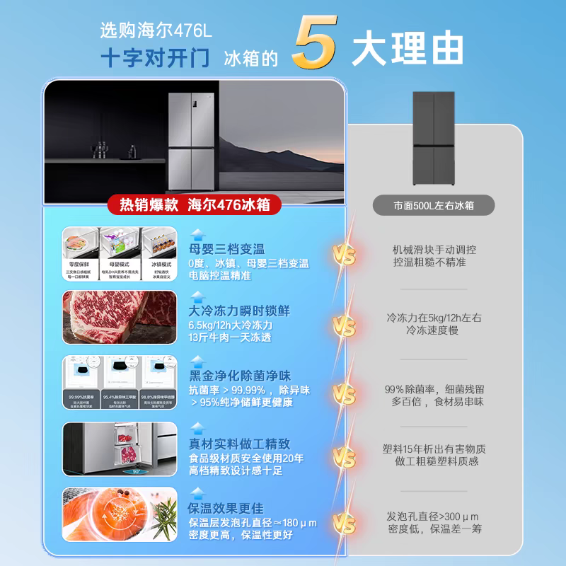 政府换新补贴海尔476L双开四门一级超薄风冷无霜家用大容量电冰箱-图0