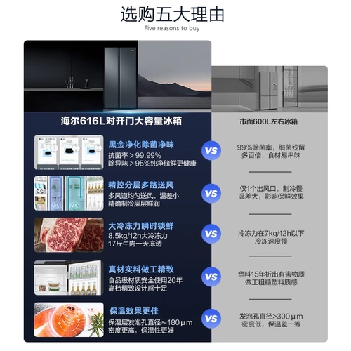 [Ссылка на пополнение] Правительственная субсидия на замену HAIER 616L Большой пропускной