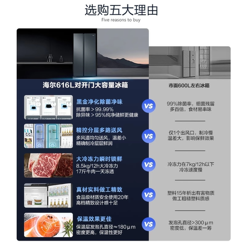 【海尔冰箱】政府换新补贴海尔616L大容量双开门冰箱全民可用 - 图0