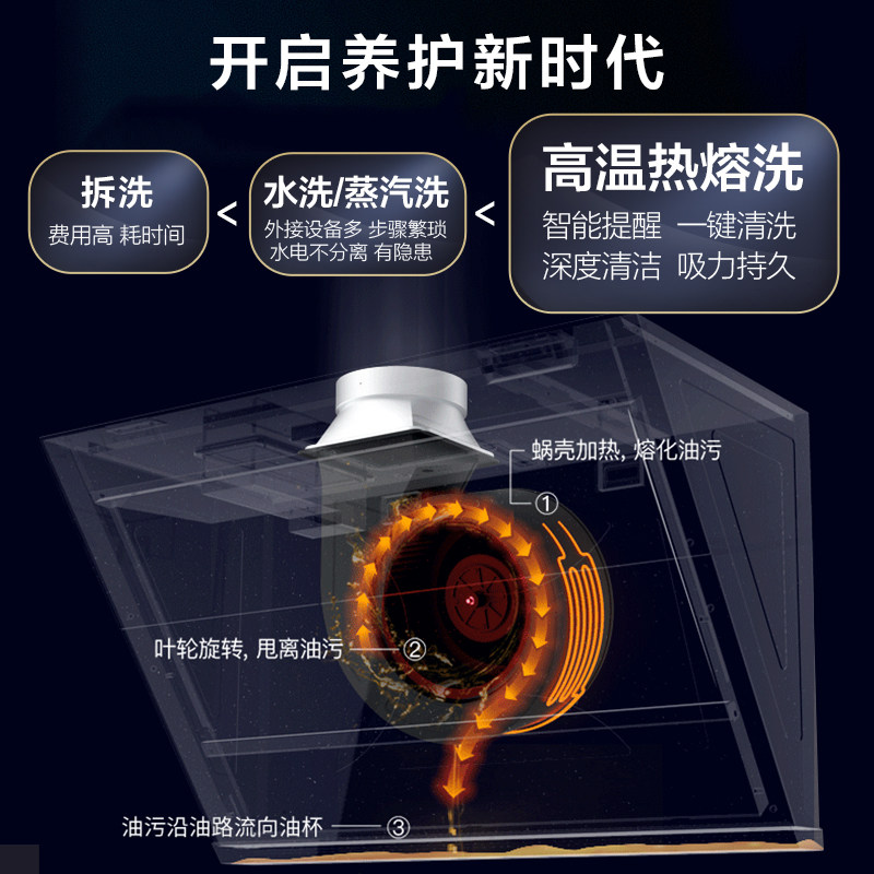 海尔星立方21m sup3;吸抽消燃气灶 海尔烟灶消套装