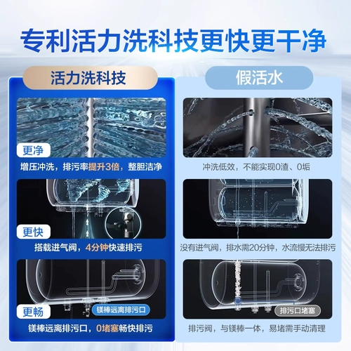 Haier Smart Home Commander Электрический водонагреватель жизнеспособность Flat Buckte Double Gas Home Bawing Уровень 1 Уровень энергоэффективности частоты энергоэффективности FW7