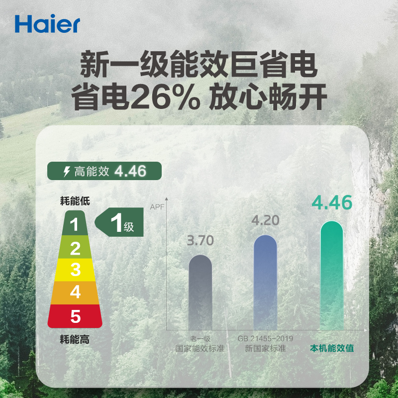 【静悦】海尔空调家用官方3匹新一级变频冷暖客厅立式柜机72KCA81 - 图1