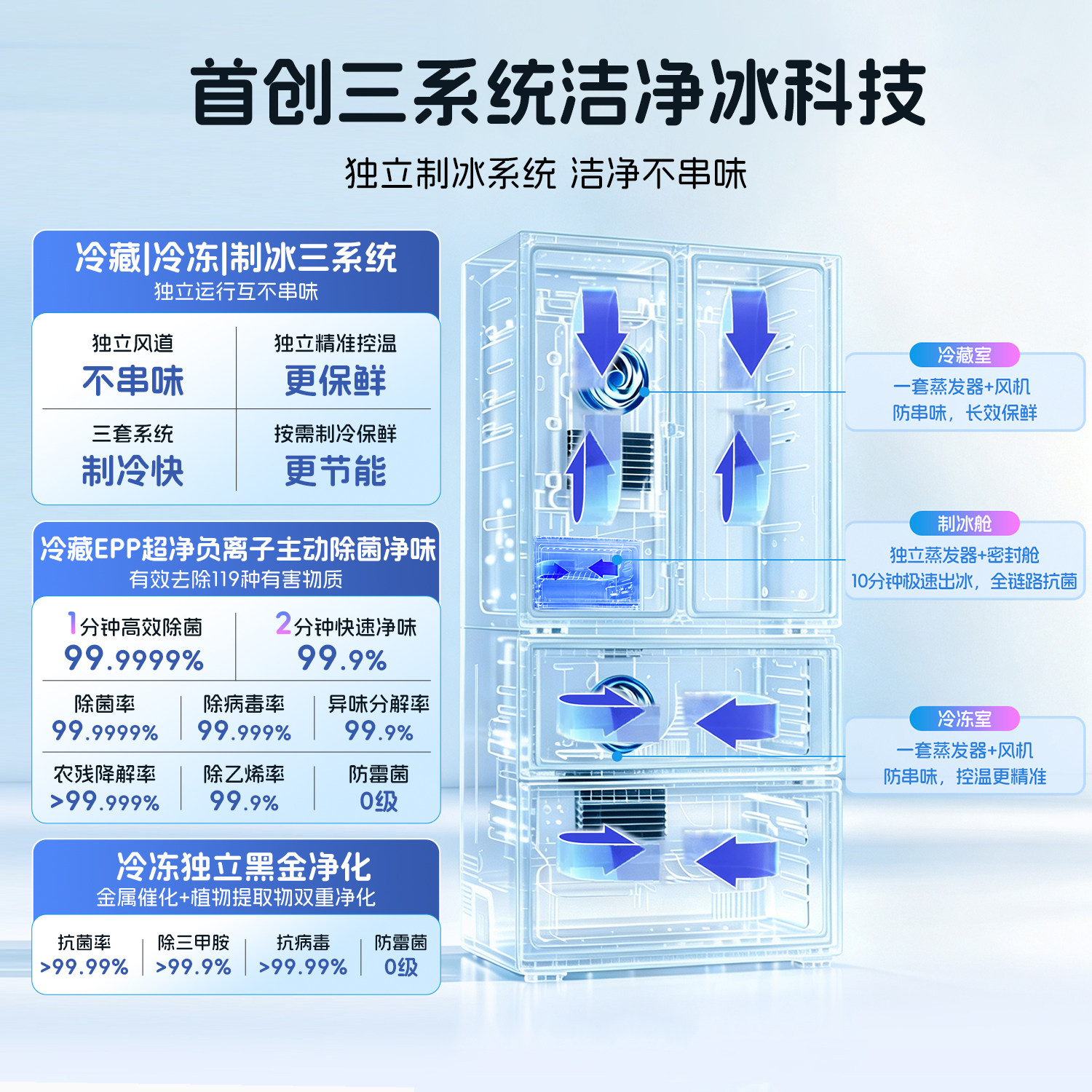 海尔出品统帅懒人冰立得500法式10分钟制冰双系统超薄零嵌电冰箱