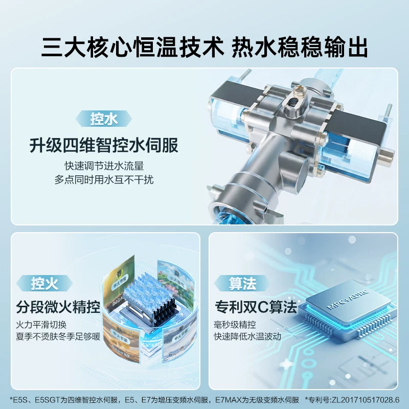 [政府换新补贴]海尔燃气热水器一级能效增压恒温E5家用天然气ER3