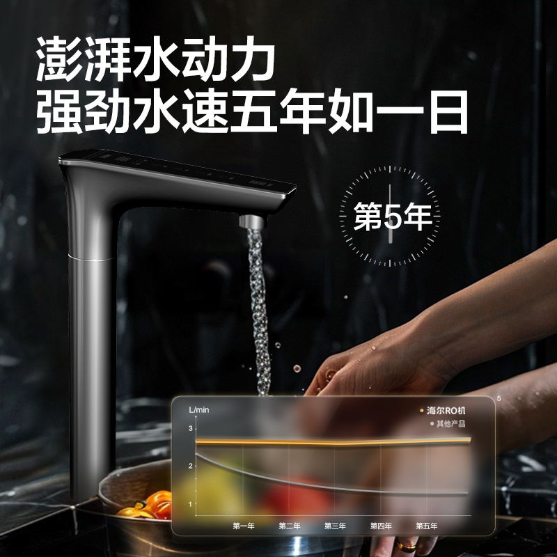 【重磅新品】海尔鲜活水PRO清梦净水器1000G家用反渗透直饮机R882-图0