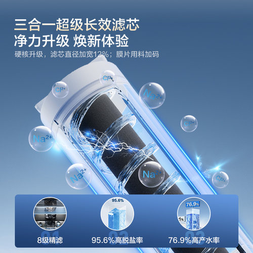 海尔鲜活水超级芯净水器家用直饮机厨房自来水过滤家庭净水器R12 - 图1