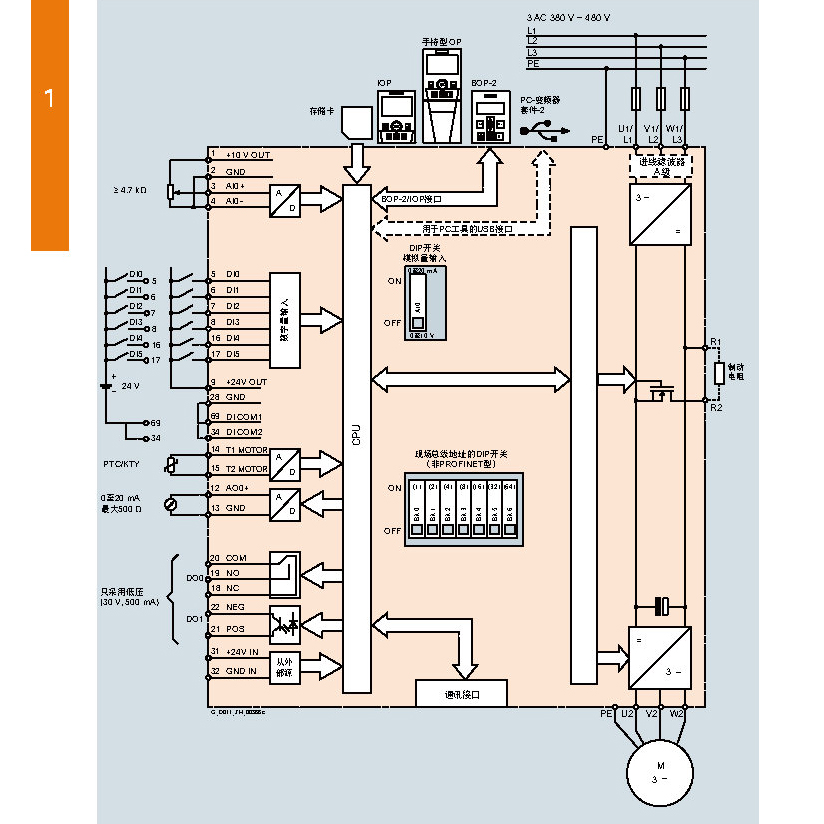 西门子变频器 6SL3210-1KE21-3UF1 G120C 5.5KW