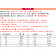 78系列直流三端整流滤波稳压电源定压模块5V9V12V15V24V可选