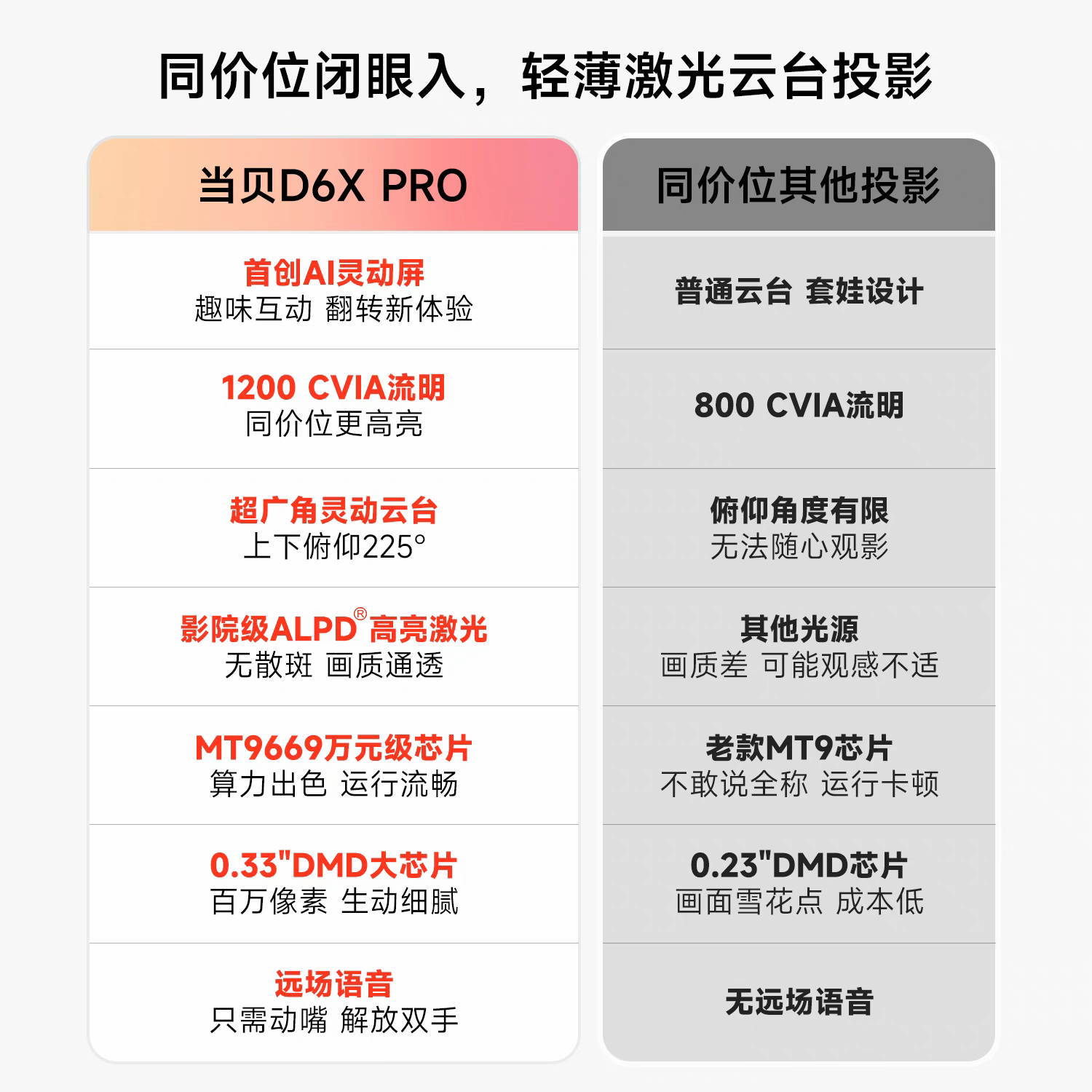 国行正品D6X三色激光云台投影仪家用超高清高亮智能投屏客厅卧室