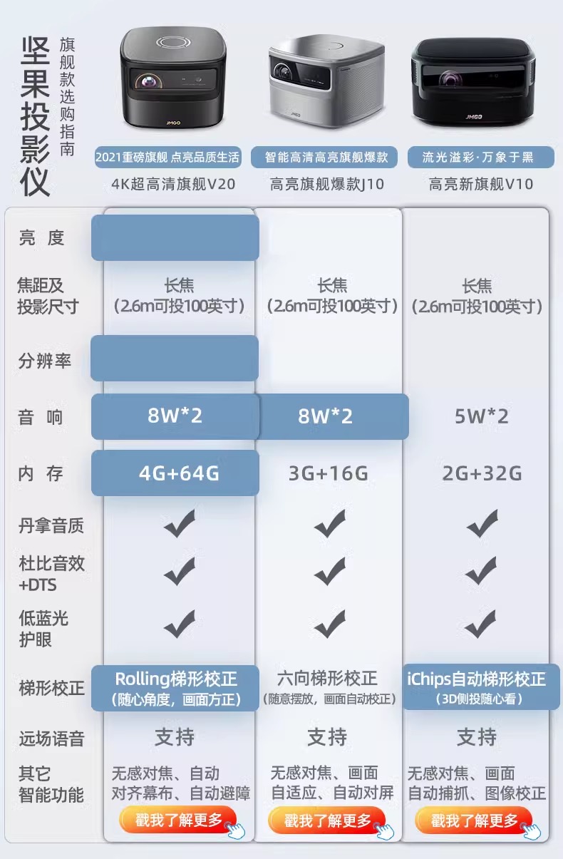 【国行正品】坚果N1 Pro/N1s Ultra/P3S/G9S/J10S/V20S/E20投影仪 - 图0