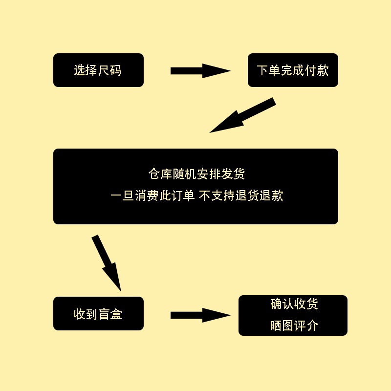 盲盒四季拖鞋家居室内浴室洗澡防滑踩屎感厚底外穿舒适正品凉拖鞋 - 图0