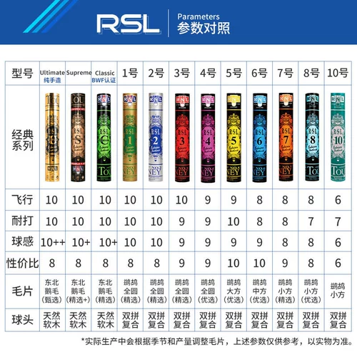 1 Бесплатная доставка RSL ASL Азиатский дракон на искренний бадминтон нелегко гниет 5 6 7 8 10 Game Training Ball Ball