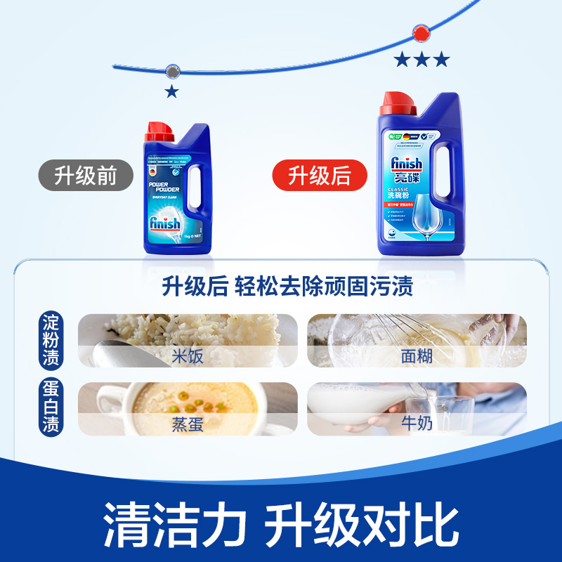 finish亮碟洗碗机粉专用洗涤粉剂1KG2瓶装 去油去污高效省水清洁 - 图2