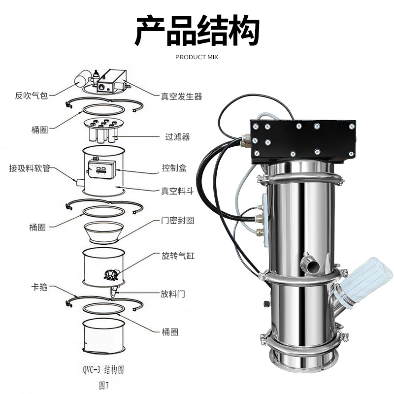 QVC自动上料机真空气动吸料机化工医药锂电池食品行业输送上料机 - 图2