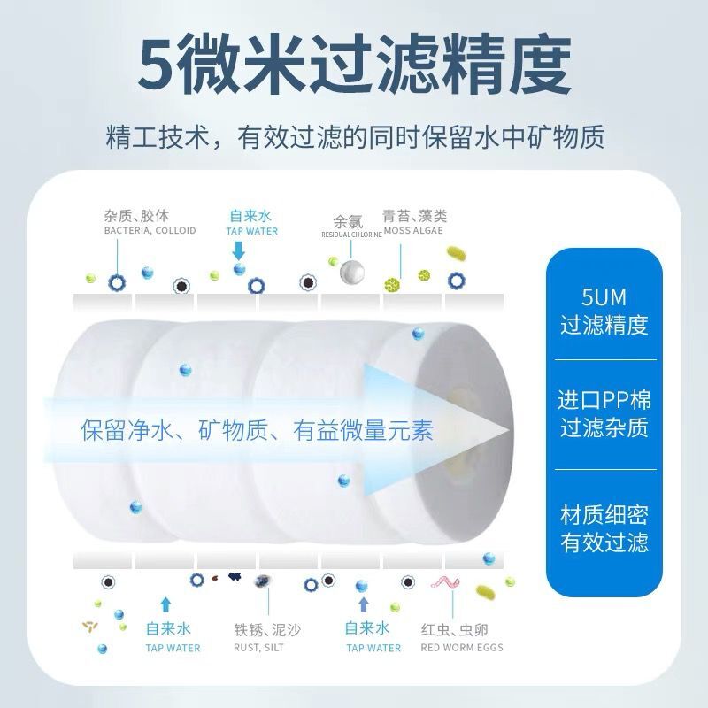 BidetKing三代滤芯净水器除锈软水阻垢除味除氯除杂PP棉活性炭 - 图0