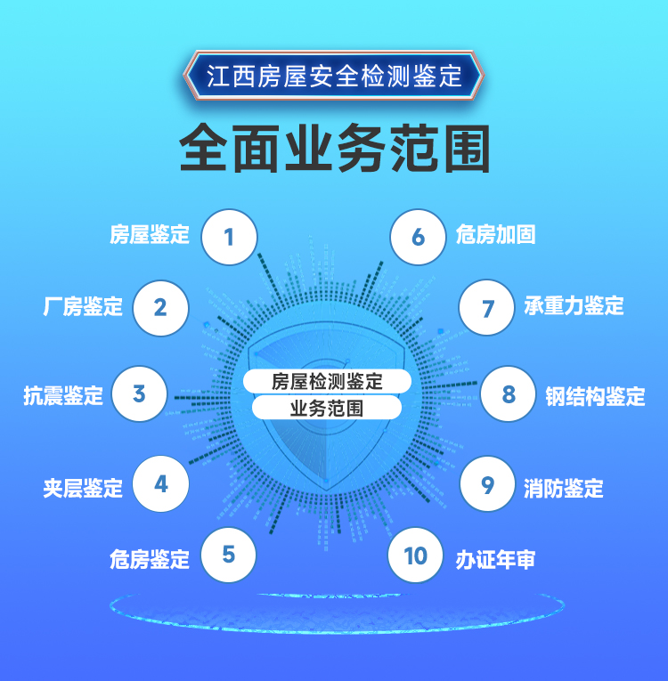 江西房屋安全检测鉴定报告幼儿园年审经营性自建房办证鉴定报告等 - 图0