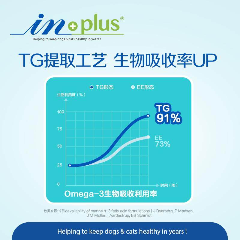 麦德氏三文鱼油猫用99%浓度宠物鱼油卵磷脂狗狗专用美毛护肤鱼油,淘宝优惠券,粉丝福利购,淘宝优惠卷