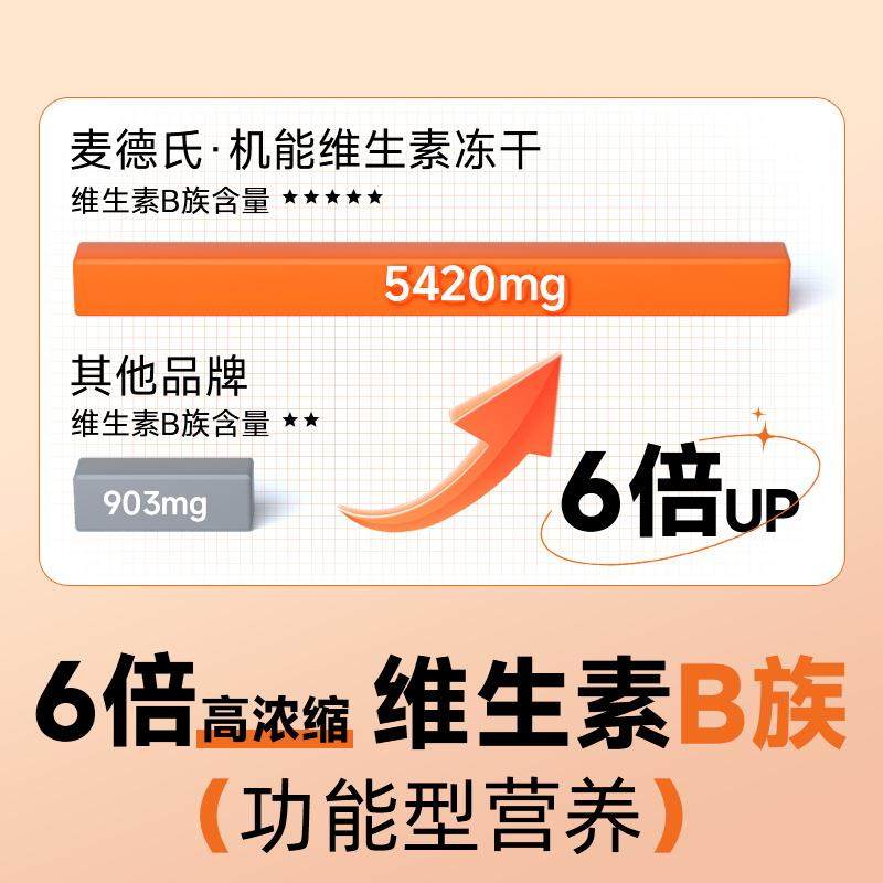 麦德氏冻干维生素棒 猫咪狗狗复合维生素b猫用猫藓宠物美毛营养膏,淘宝优惠券,粉丝福利购,淘宝优惠卷