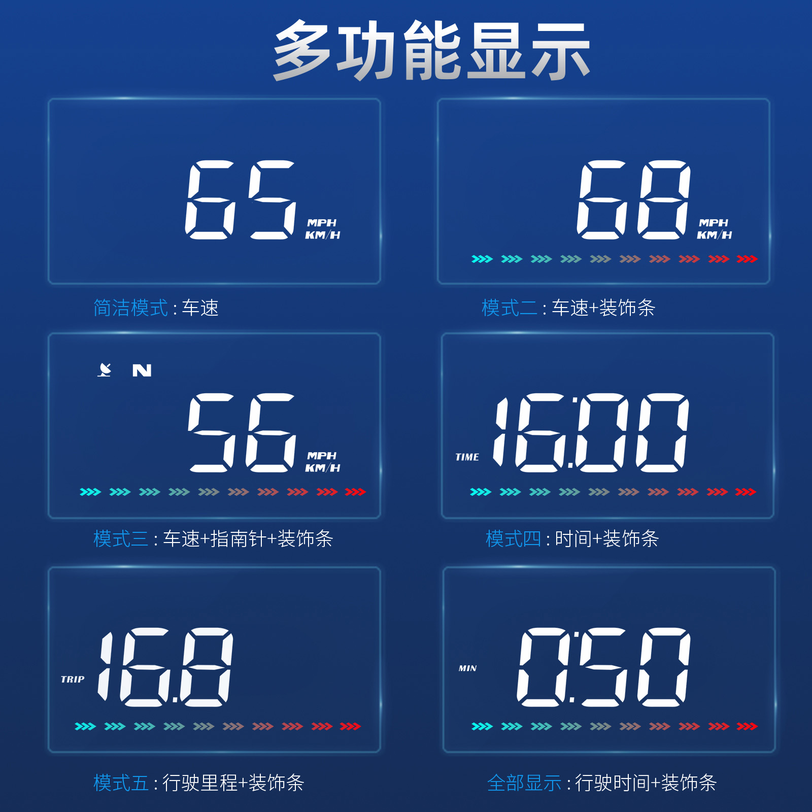 汽车无线GPS卫星速度抬头显示器车载HUD汽货车新能源电车用显示器-图1