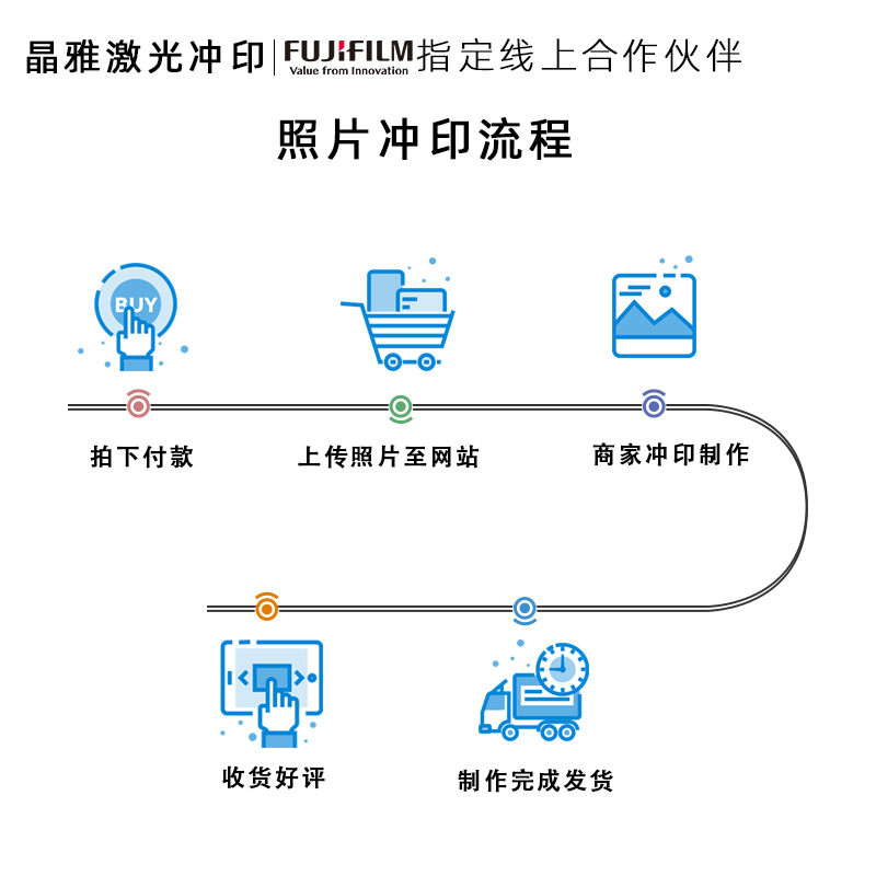 洗毕业照照片高清冲印相片淘宝冲洗网上打印手机照洗印大尺寸8寸 - 图2