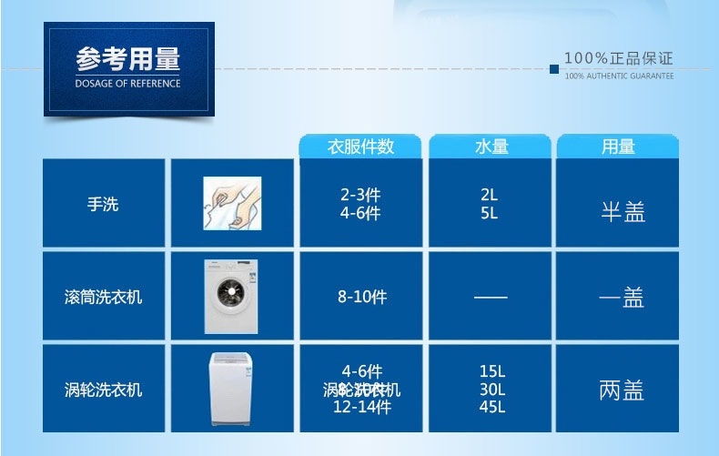 东方白鸽皂化1+0洗衣液去油污力强低泡沫易漂洗洗后白艳柔软蓬松-图2