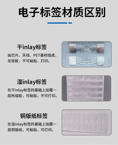 RFID超高频不干胶电子标签3D全向识别M4E/H47天线915MHz无源标签 - 图1