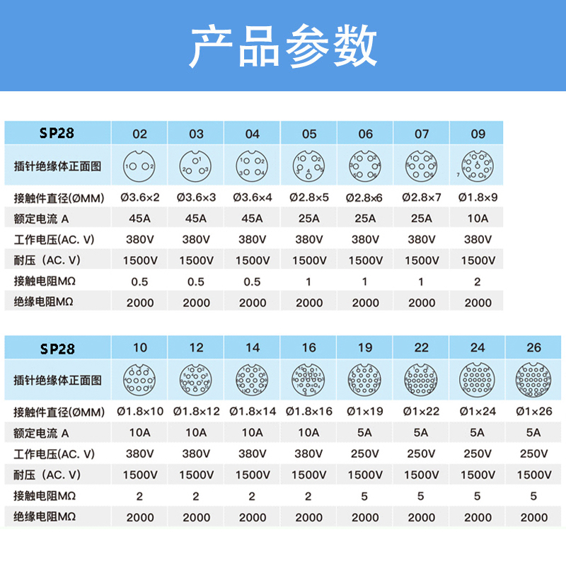 SP28对接型IP68原装防水航空插电线连接器插头22/26芯25A电流母座-图0