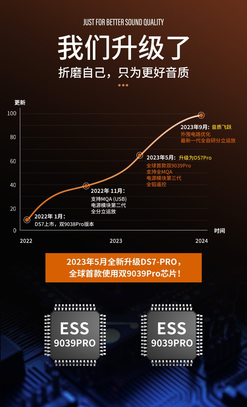 other/其他 616216080191trasam/全想DS7pro解码器HIFI发烧双9039 - 图1