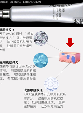 正品雅芳新活弹力眼霜细纹眼袋