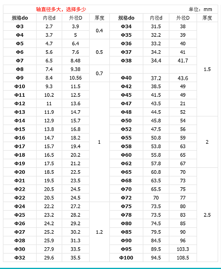 卡簧挡圈轴用卡环弹性轴卡档圈轴承内卡黄圈外卡扣C型卡槽锰GB894 - 图1