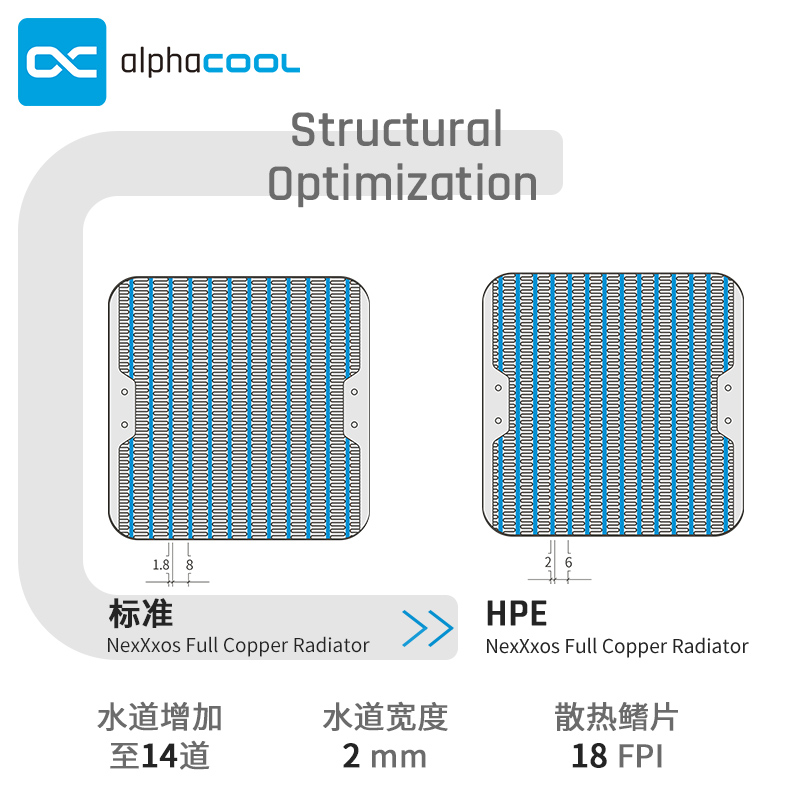 Alphacool NexXxoS全紫铜水冷排高性能散热器HPE-30厚度 120/140 - 图2