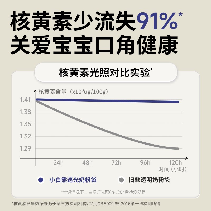 SnowBear小白熊遮光储奶袋奶粉袋便携一次性冰箱母乳专用加热储存