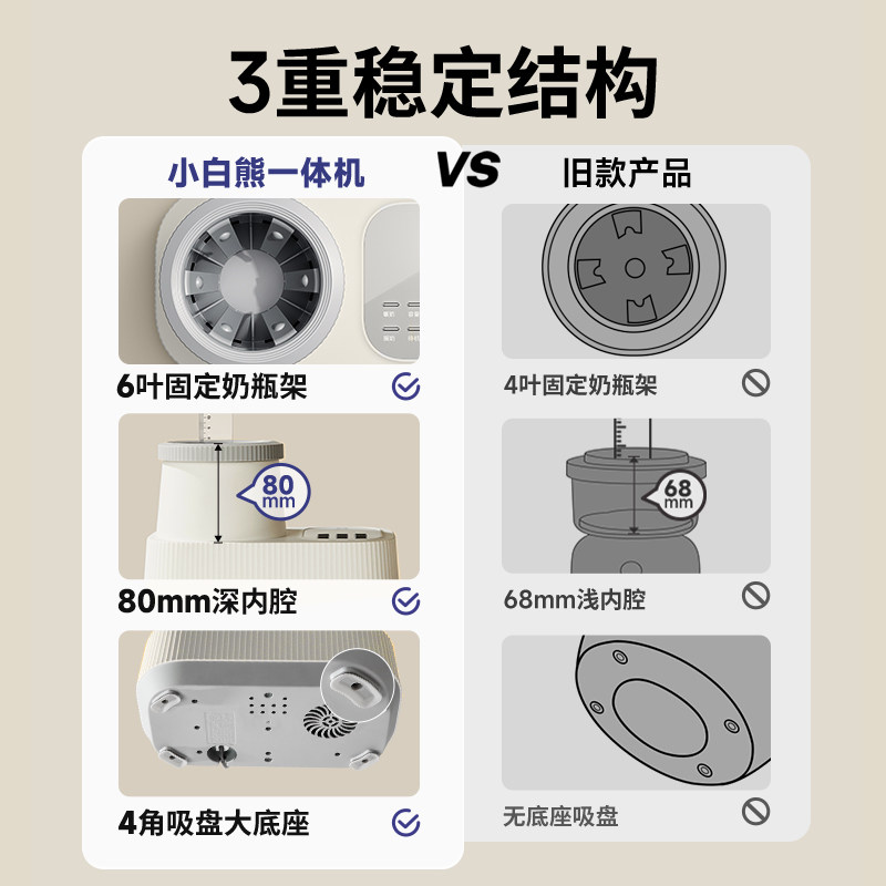 小白熊摇奶器暖奶器二合一奶粉搅拌器温奶器热奶器母乳无水保温器,淘宝优惠券,粉丝福利购,淘宝优惠卷