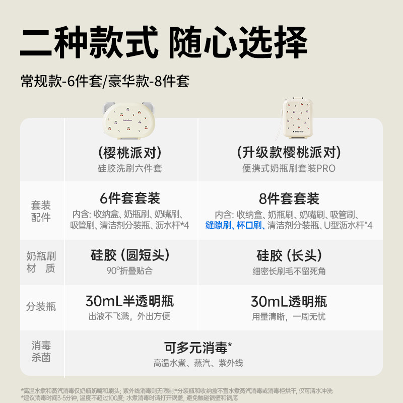 小白熊奶瓶清洗刷星球便携新生婴儿工具套装专用硅胶刷子奶嘴刷