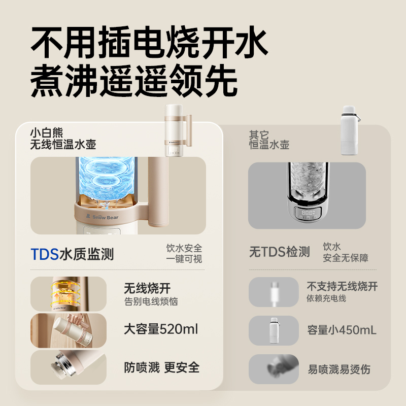 【3C认证】SnowBear小白熊恒温杯婴儿专用外出便携电热水壶烧水杯