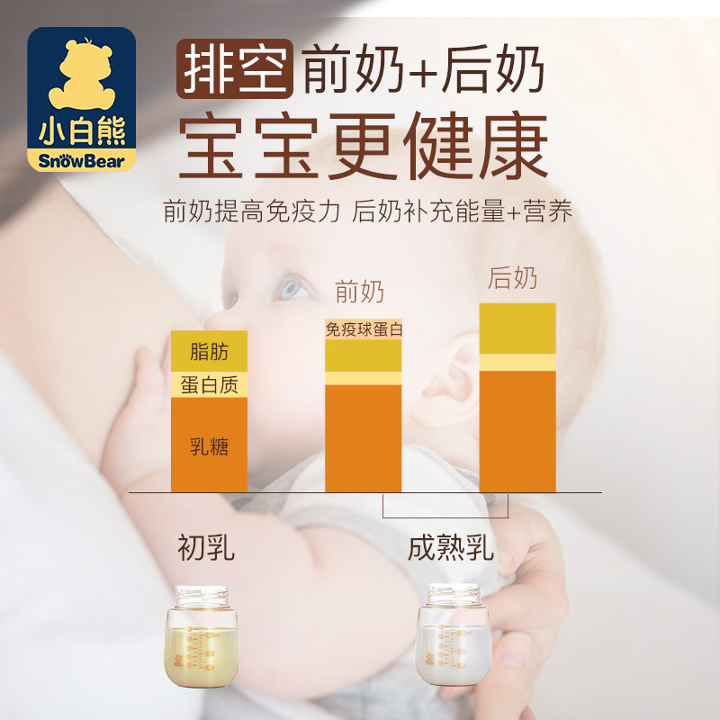 小白熊旗舰店小白熊双边吸奶器电动挤奶器孕产妇哺乳期自动吸乳吸力大正品无痛1