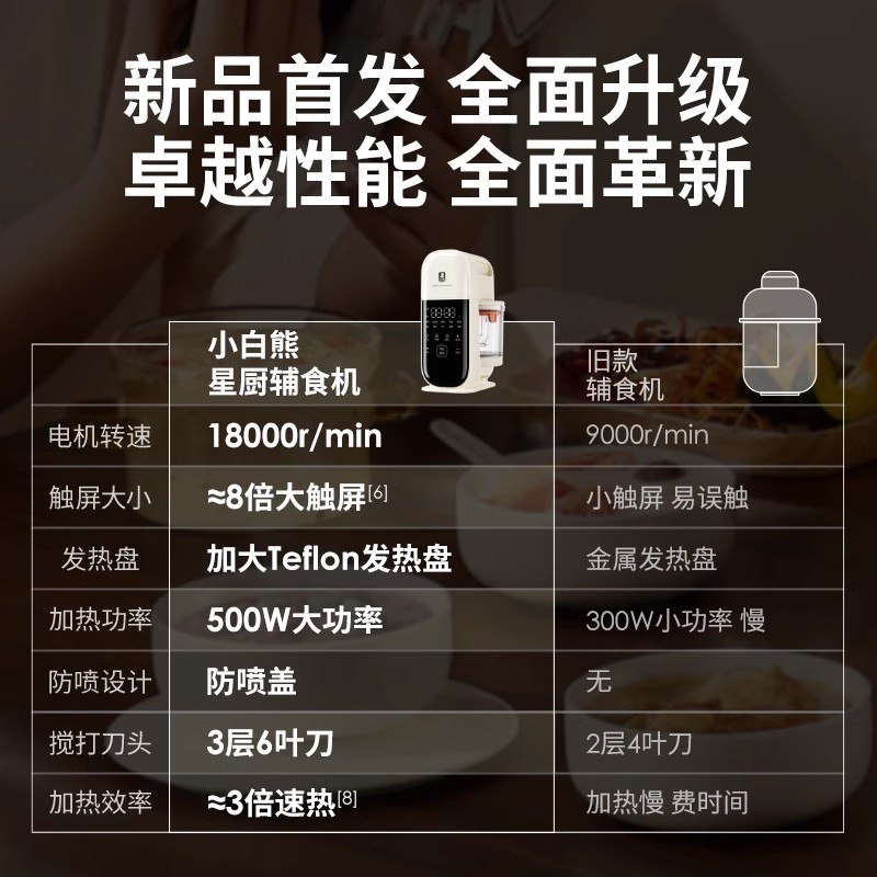 Snowbear小白熊宝宝辅食机婴儿料理机小型多功能搅拌蒸煮一体米糊