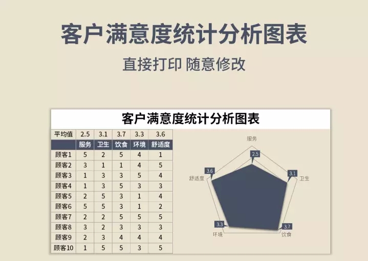 客户员工满意度调查问卷评分统计分析Excel统计表 - 图0