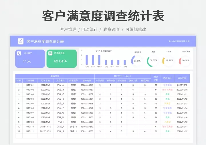 客户员工满意度调查问卷评分统计分析Excel统计表 - 图2