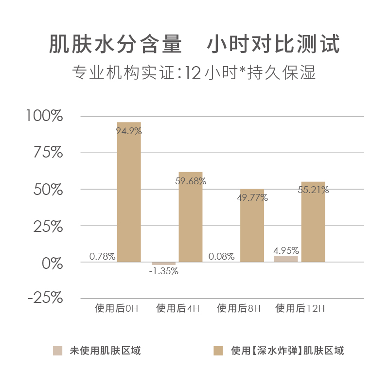 玛丽黛佳旗舰店玛丽黛佳人参精华露肌底液补水保湿滋润面部精华液女1