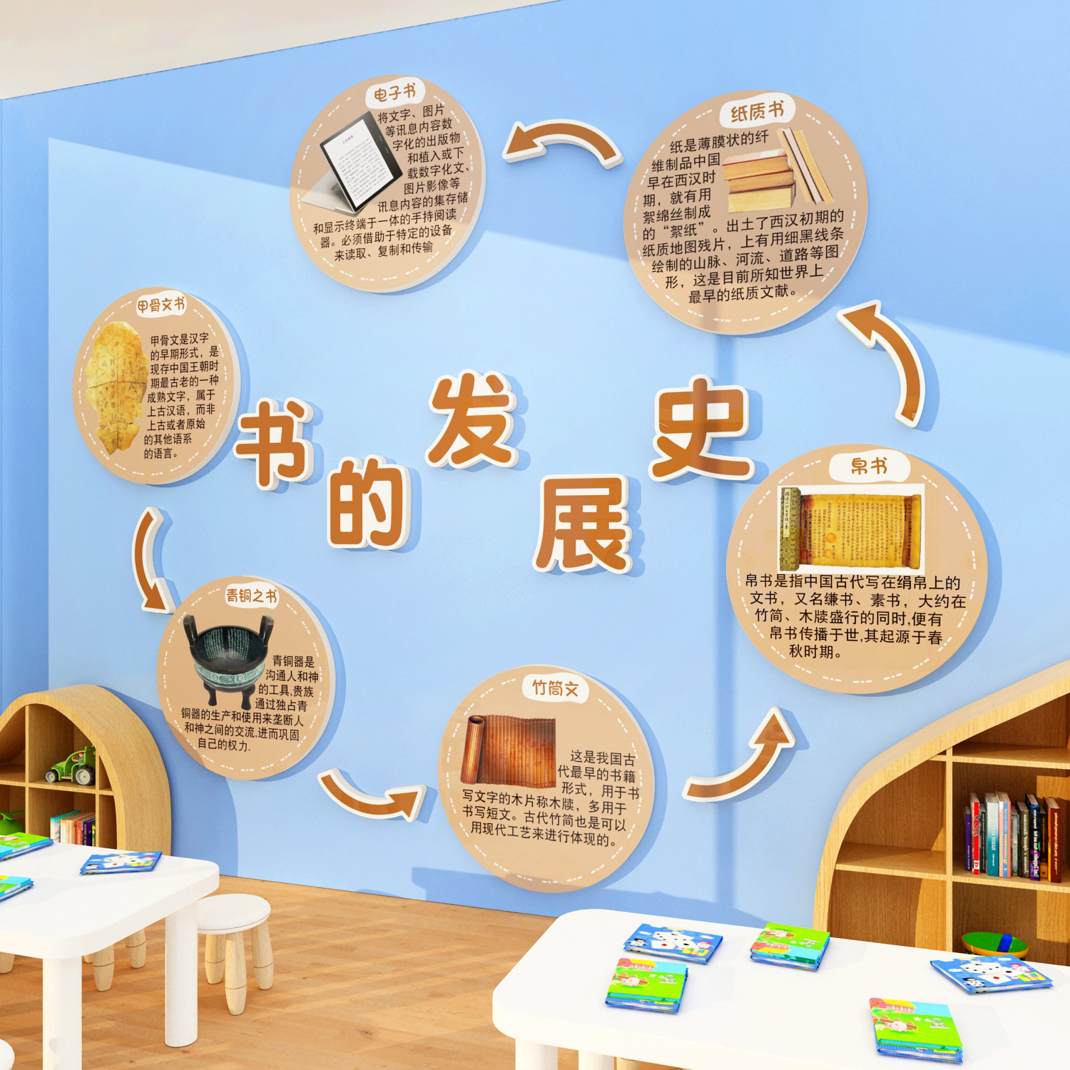 幼儿园文化主题环创阅读图书区绘本馆角墙装饰的演变背景布置贴,淘宝优惠券,粉丝福利购,淘宝优惠卷