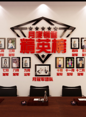 团队业绩员工文化墙贴画